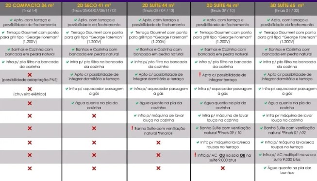 Apartamento 2 dorm ,41 m2, vista livre. R$ 351 mil, 4 min a pé do metrô Sacomã, linha verde do metrô. Ótimo custo benefício, apartamento com varanda gourmet.  Entrega em maio de 2026, para investidores ou moradia!